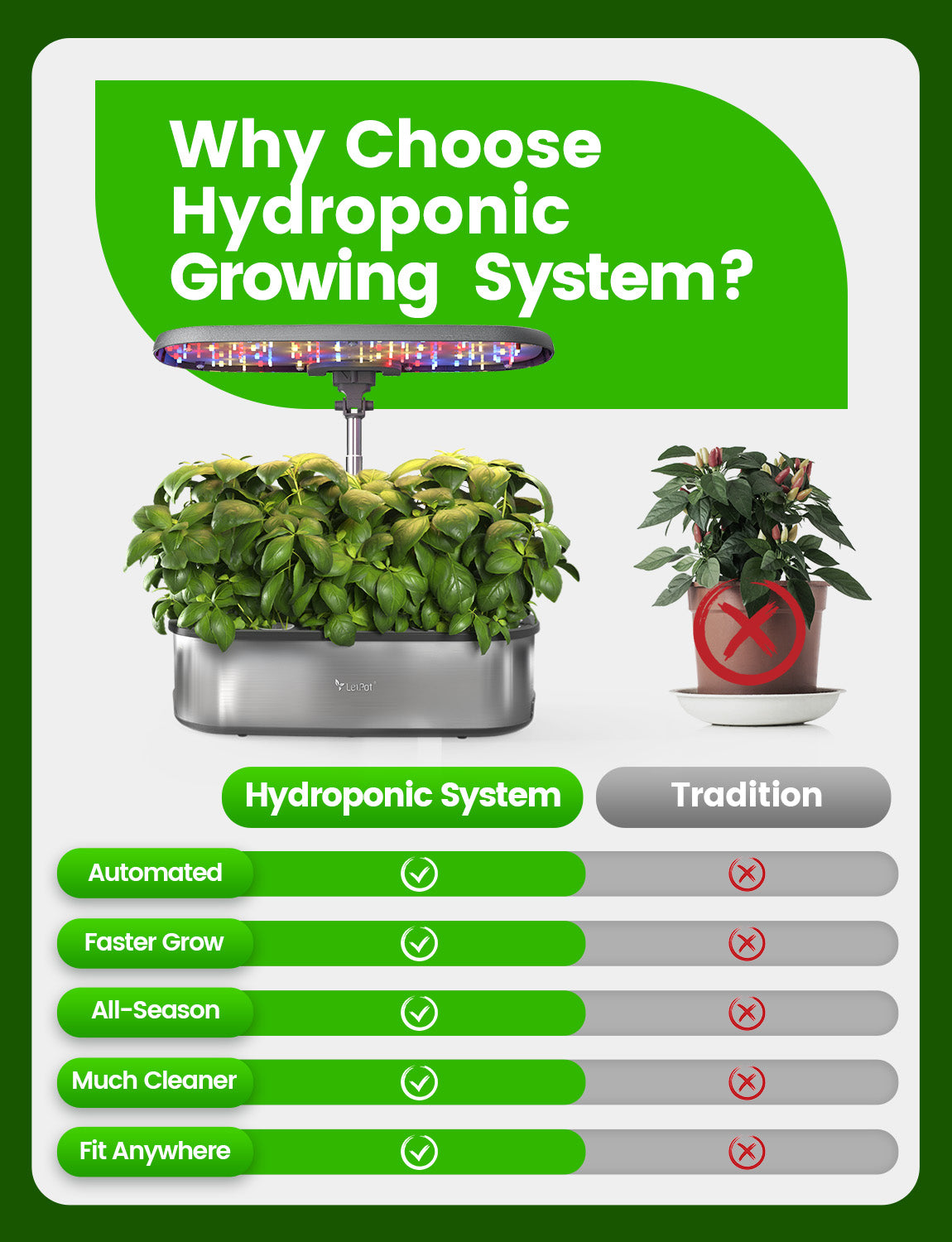 LetPot LPH-SE Hydroponic Growing System