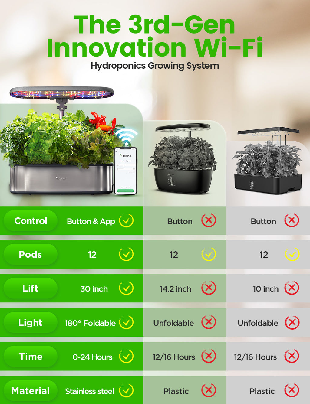 LetPot LPH-SE Hydroponic Growing System
