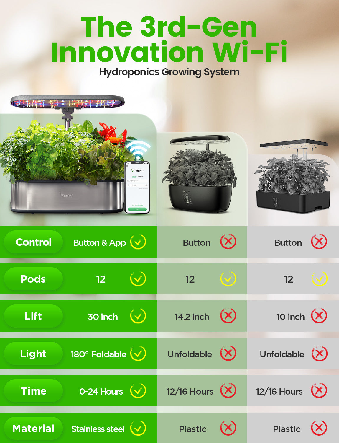 LetPot LPH-SE Hydroponic Growing System
