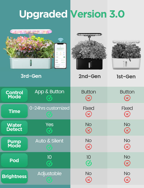 LetPot LPH-Air Hydroponic Growing System