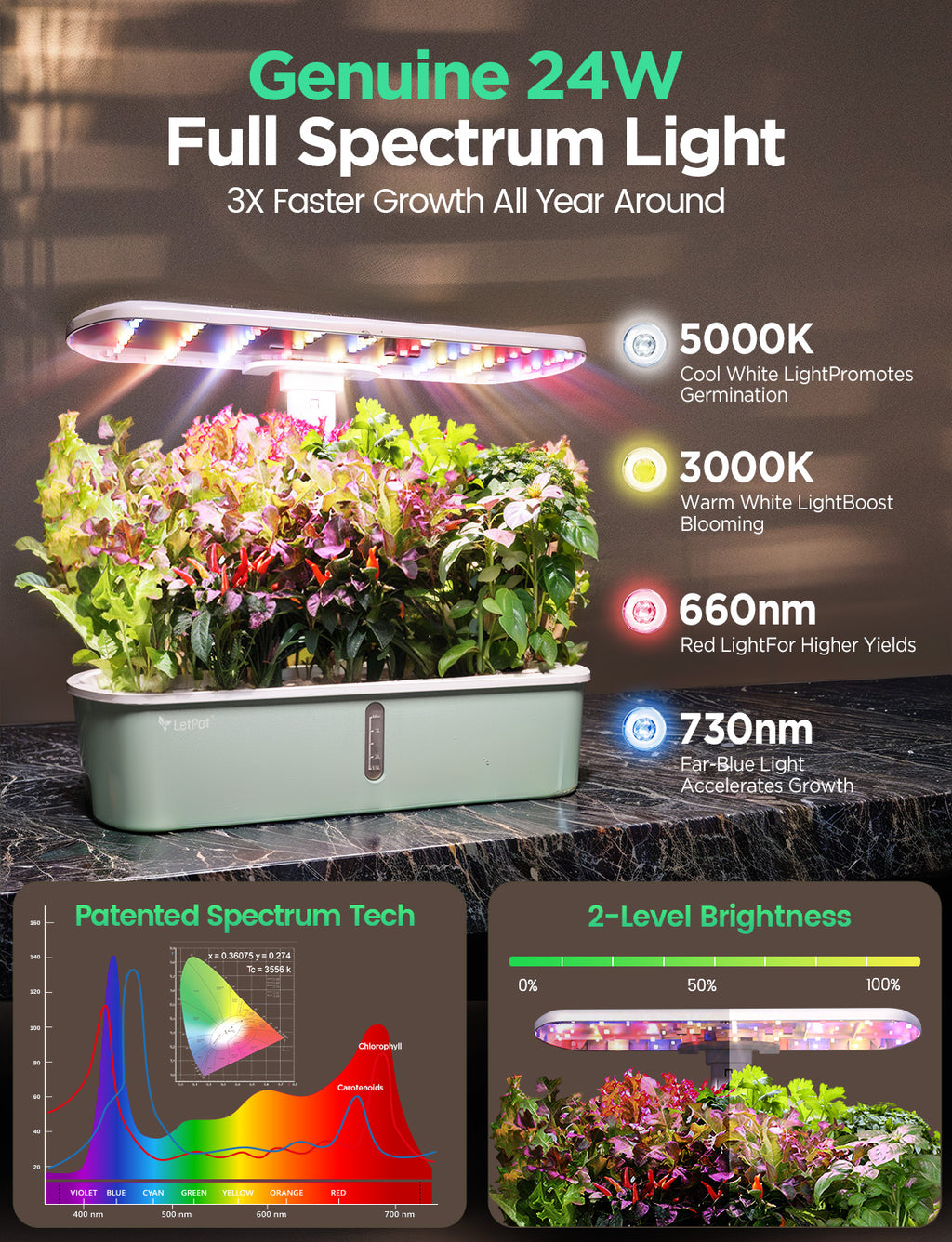 LetPot LPH-Air Hydroponic Growing System